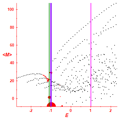 Peres lattice <M>